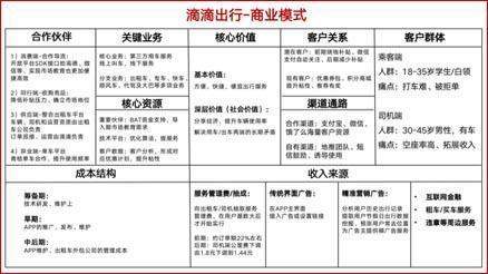 广告联盟商业模式的分析 常见的战略联盟有市场营销型联盟