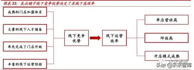 广告联盟商业模式的分析 常见的战略联盟有市场营销型联盟