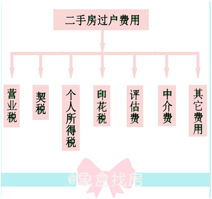 补交面积差价交契税吗 补交面积差价交契税吗合理吗