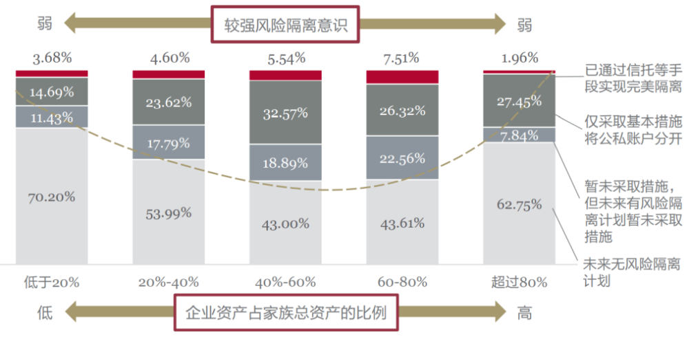 家族企业引进风险投资 入股家族企业怎么规避风险