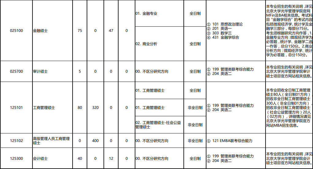 青海大学考研专业目录 青海大学专升本考试科目