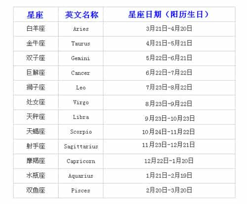 公历12月是什么星座 怎样看星座是阴历还是阳历生日