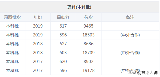 2019南航考研分数线 2019年南航研究生复试线