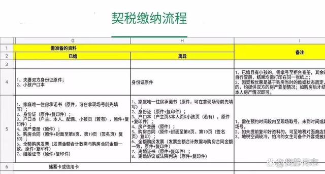 如何知道房屋契税是否交了 如何知道房屋契税是否交了呢