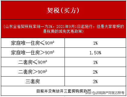 房屋互换契税怎么算的 房屋产权互换怎样计算契税