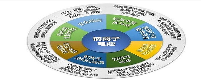 锂电池应用领域 锂电池应用领域研究