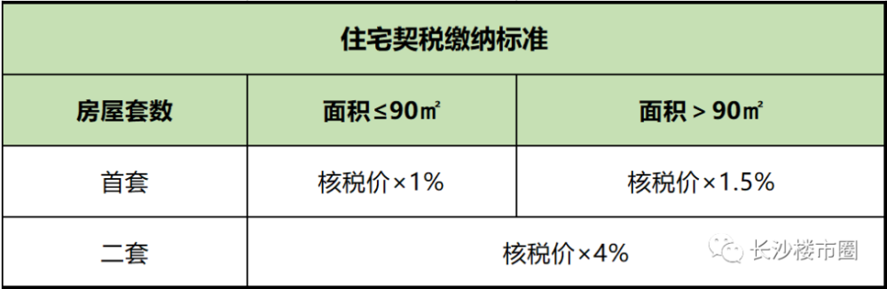 什么时候享受契税优惠 契税什么情况下可以优惠