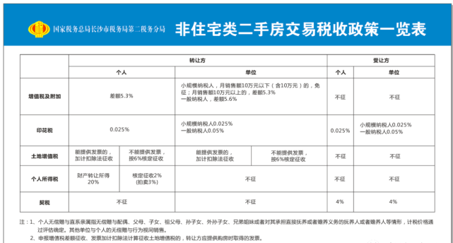 长沙契税优惠政策2016 长沙契税优惠政策2016查询