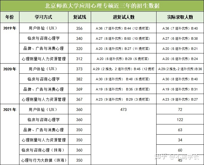 心理学专业考研排名 考研心理学专业院校最新排名