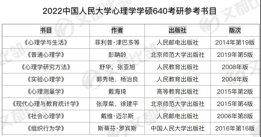 心理学专业考研排名 考研心理学专业院校最新排名