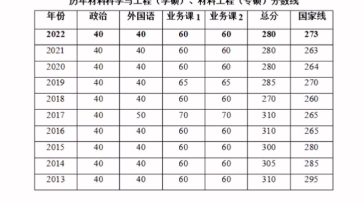 太原理工大学考研专业 太原理工大学考研专业目录2020