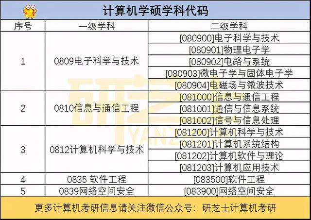 计算机专业考研数学 计算机专业考研专业课考什么