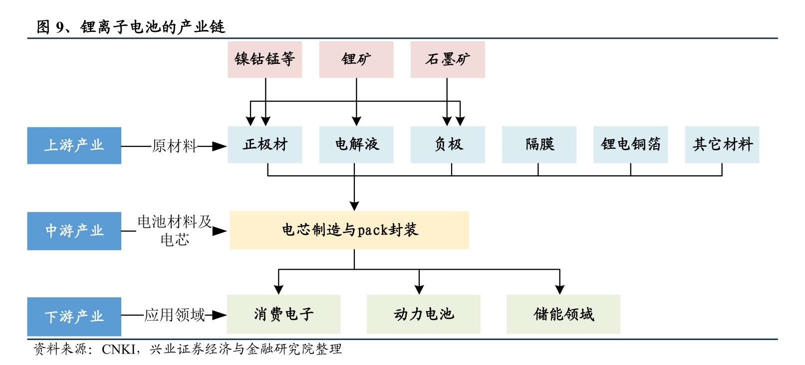 锂电池产业 锂电池企业10强