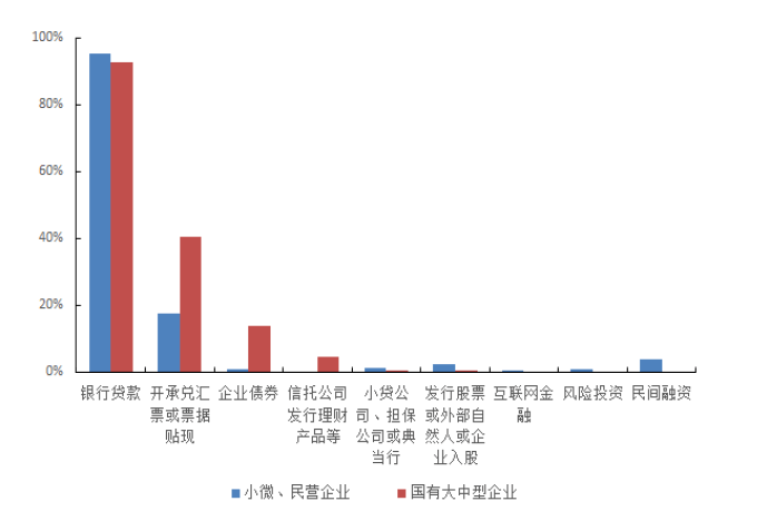 风险投资的融资渠道 风险融资主要有哪些渠道