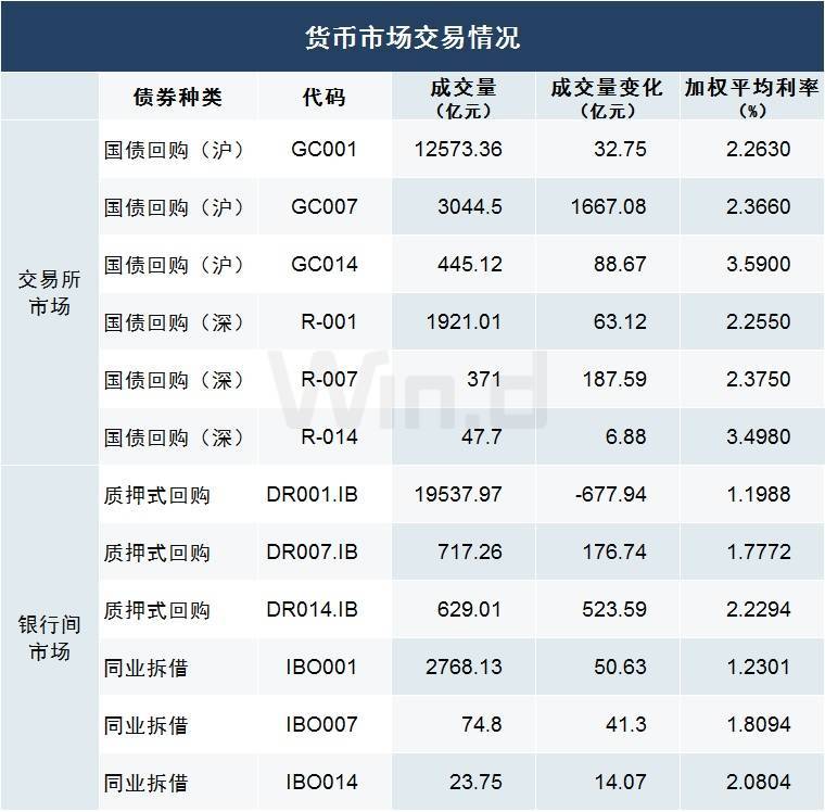 威海低风险投资项目 威海低风险投资项目名单