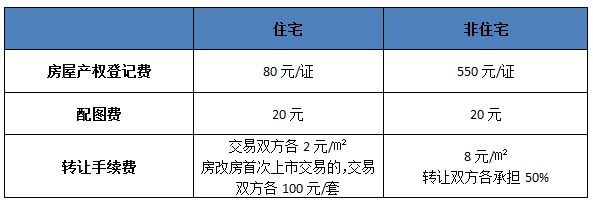 苏州交房契税如何交 苏州工业园区契税在哪里交