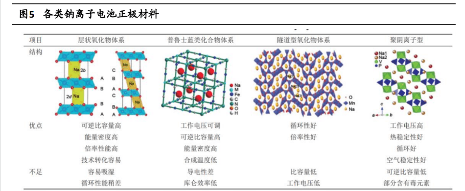 锂电池粘结剂 锂电池粘结剂pvdf的分类