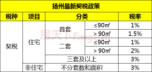 交的契税可以查吗 怎么能查到契税是否缴纳