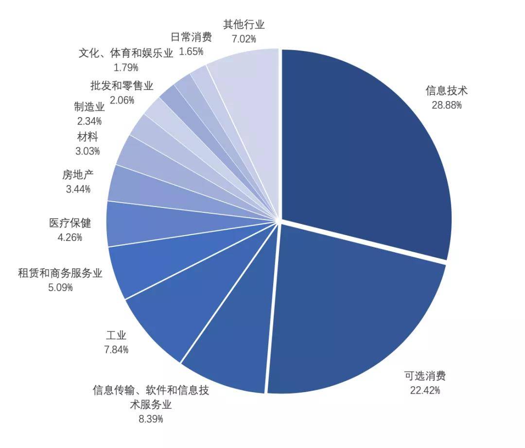 风险投资行业哪个专业好 风险投资行业哪个专业好就业