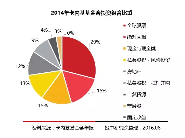 私募股权公司风险投资 私募股权风险投资证书哪里考