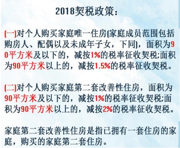 豪宅契税分别是多少 豪宅契税分别是多少钱