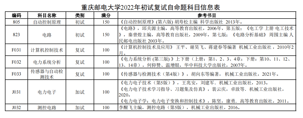 管理科学与工程考研科目 清华大学管理科学与工程考研科目