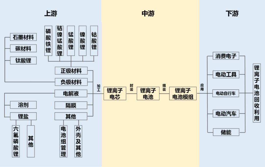 锂电池产业链上市公司 