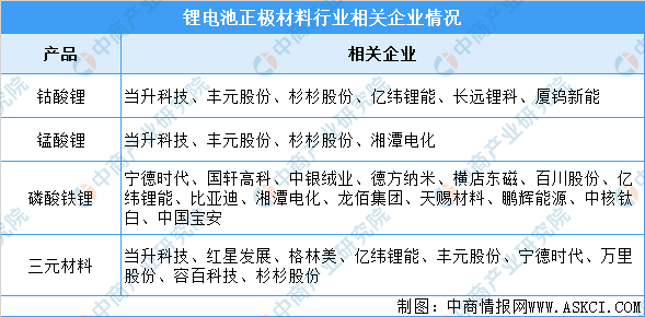 锂电池产业链上市公司 