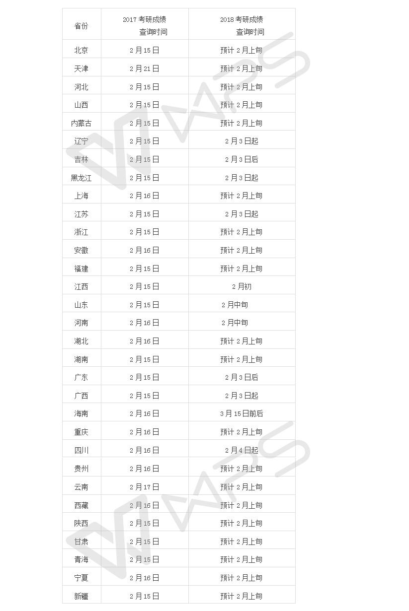 考研需要多长时间 考研一般在什么时候