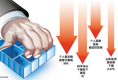 房贷利息可以抵扣契税吗 房贷利息可以抵扣契税吗多少钱