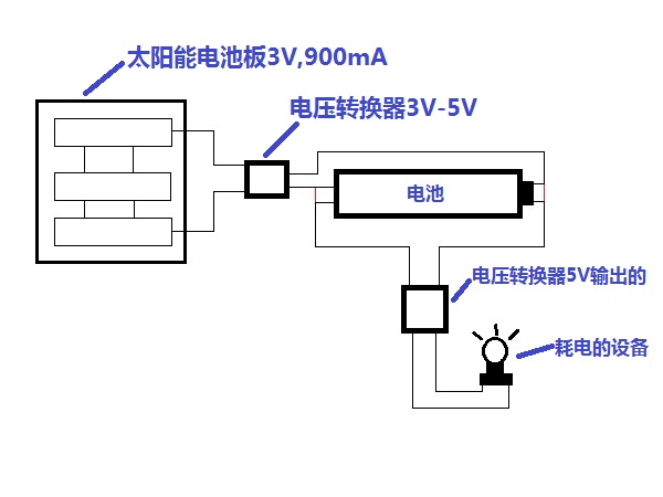 18650锂电池放电曲线 18650锂电池放电曲线图