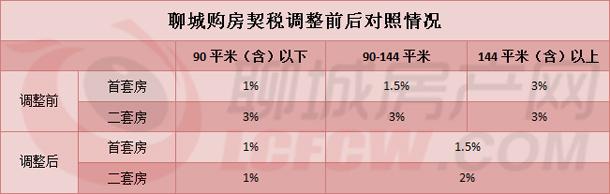 契税住房情况查询证明 房屋契税原凭证号查询网站