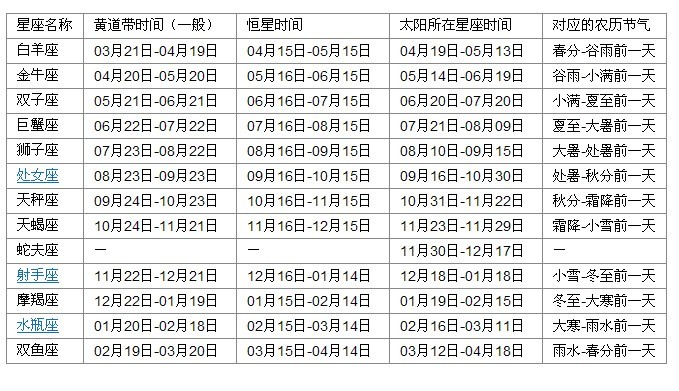 5月的星座 5月的星座运势