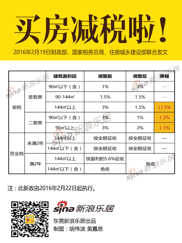 房屋交易契税改革 房屋交易契税改革方案