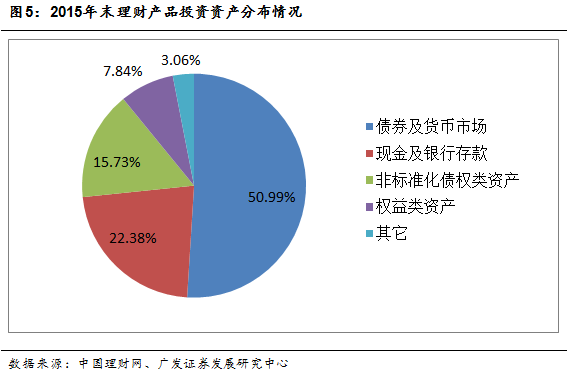 风险投资主要以债权方投资 风险投资主要以债权方投资为准