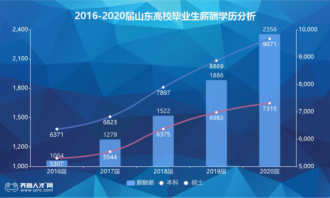 大专毕业几年可以考研 大专毕业几年可以考研究生