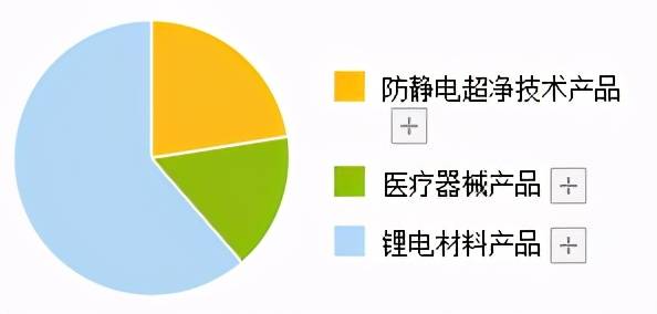 冠城瑞闽锂电池投产 冠城瑞闽锂电池投产了吗