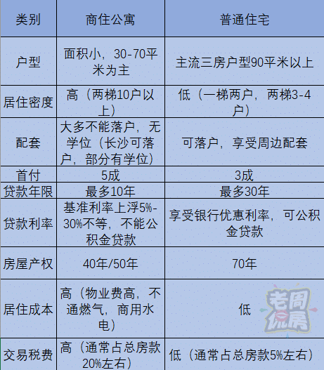 公寓契税有办法减免吗 公寓可以享受契税补贴吗