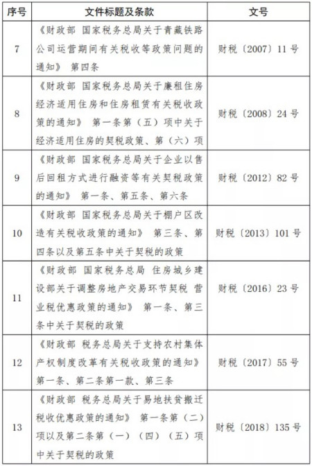 郑州契税9月1日 郑州契税9月1日缴纳