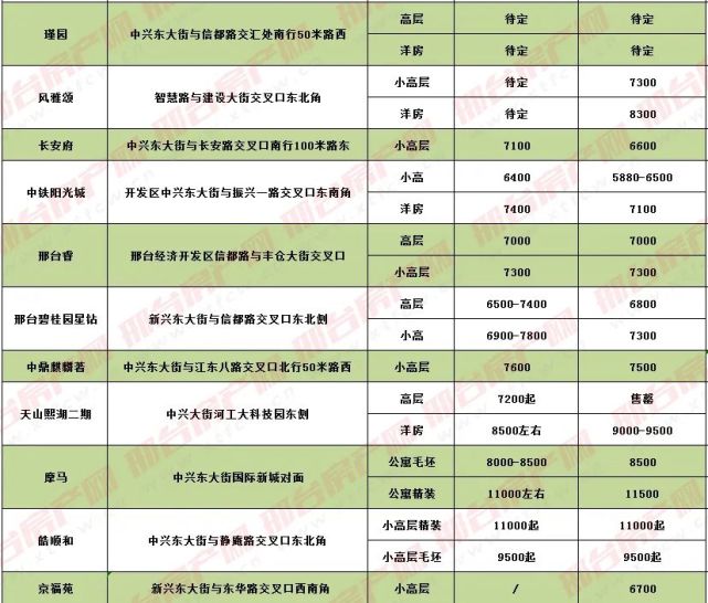 邢台新房契税怎么算 河北省邢台市契税征收标准