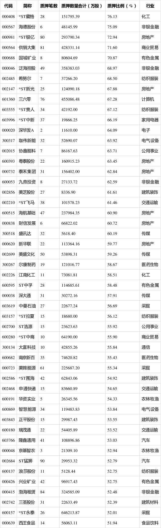 风险投资公司前50 风险投资公司前50强排名