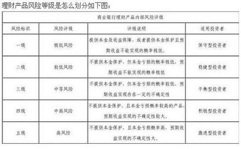 风险投资的退出形式为 以下哪种退出方式意味着风险投资