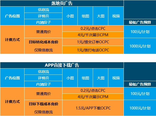 广告投放小平台怎么做推广 广告投放小平台怎么做推广赚钱