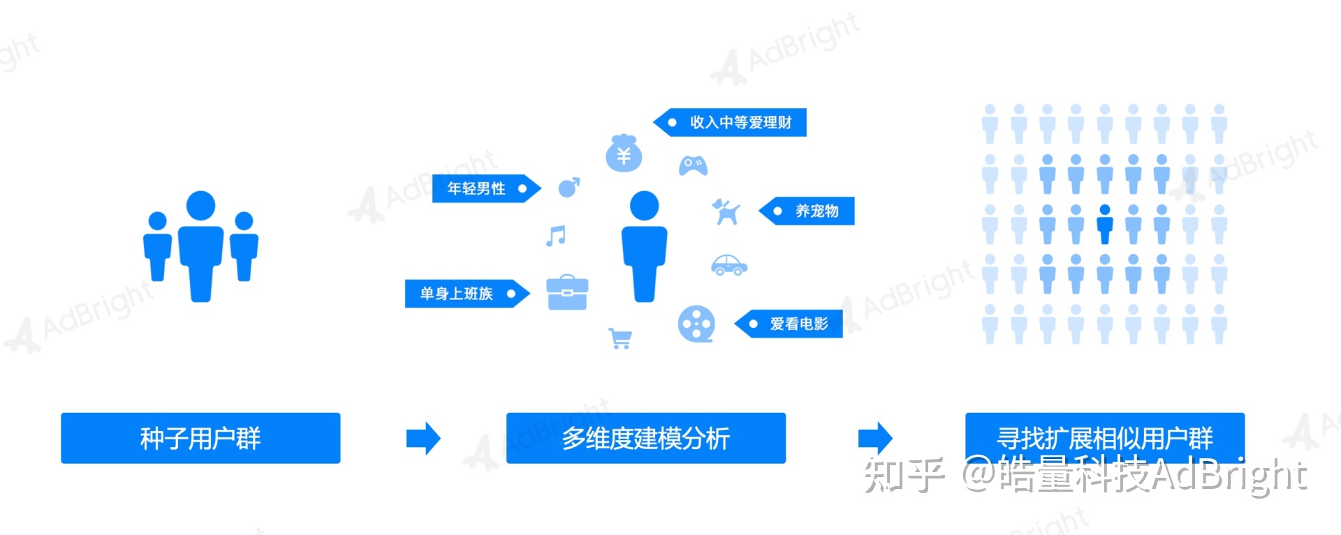 广告投放的概念是什么意思 广告投放的概念是什么意思啊