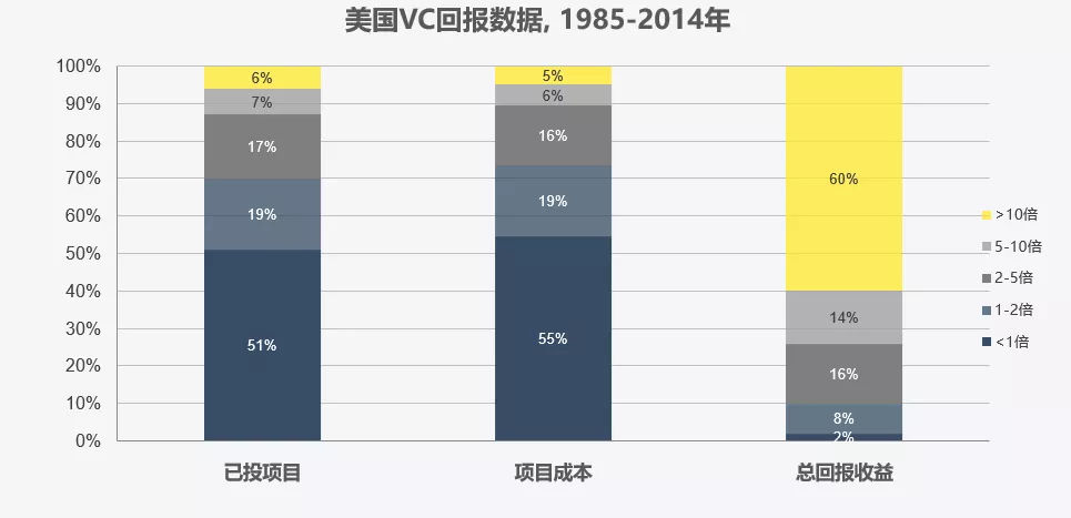 VC是属于风险投资吗 vc风险投资是什么意思,易懂