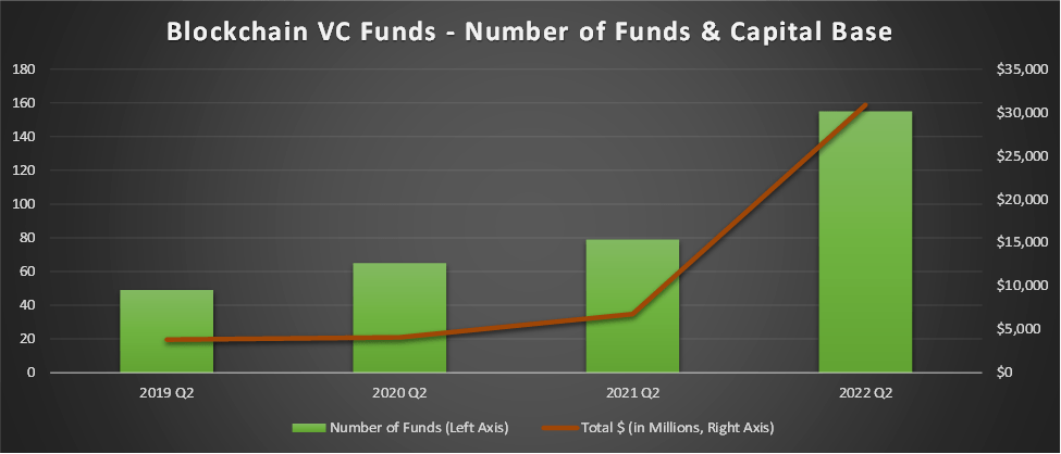 VC是属于风险投资吗 vc风险投资是什么意思,易懂