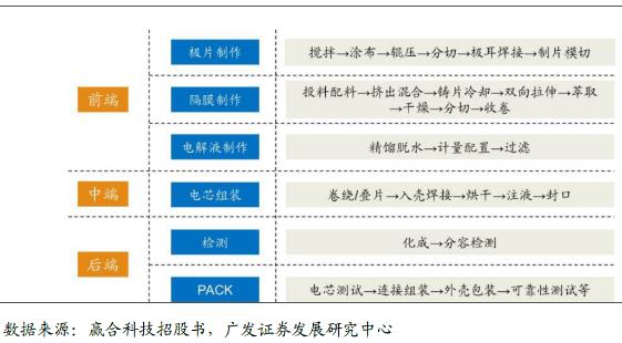 生产锂电池的上市公司 