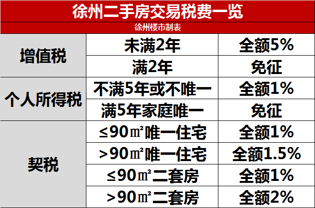 契税变高首付不降吗 契税变高首付不降吗怎么办