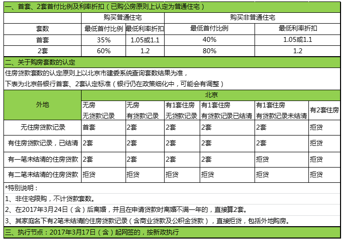 杭州契税2018三套 杭州二套房契税和三套房契税