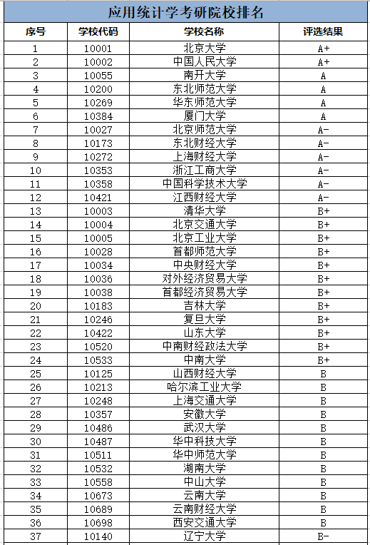 汉语言文字学考研学校排名 汉语言文学考研最容易的方向